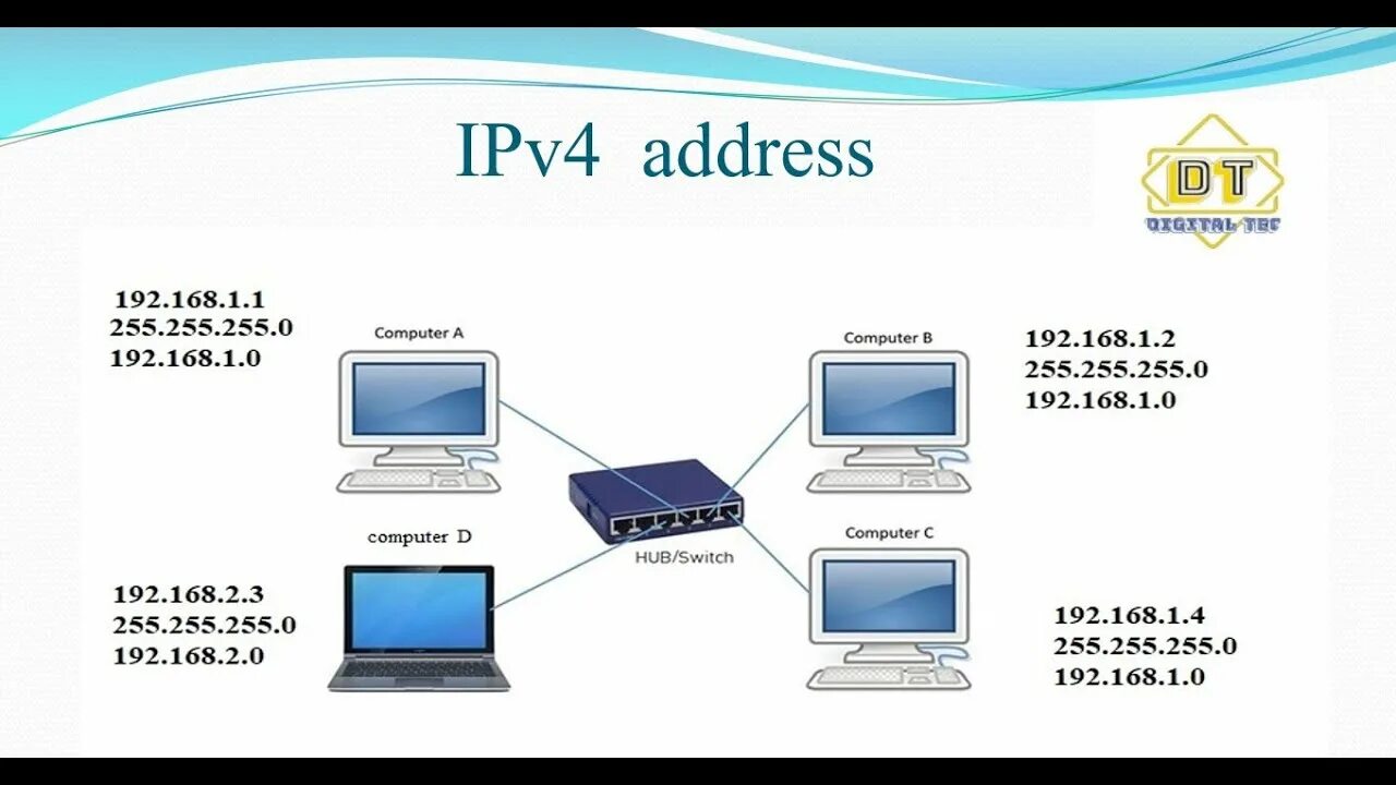 Ipv4 схема. IP-адрес. Структура IP адреса. Сетевые IP адреса.