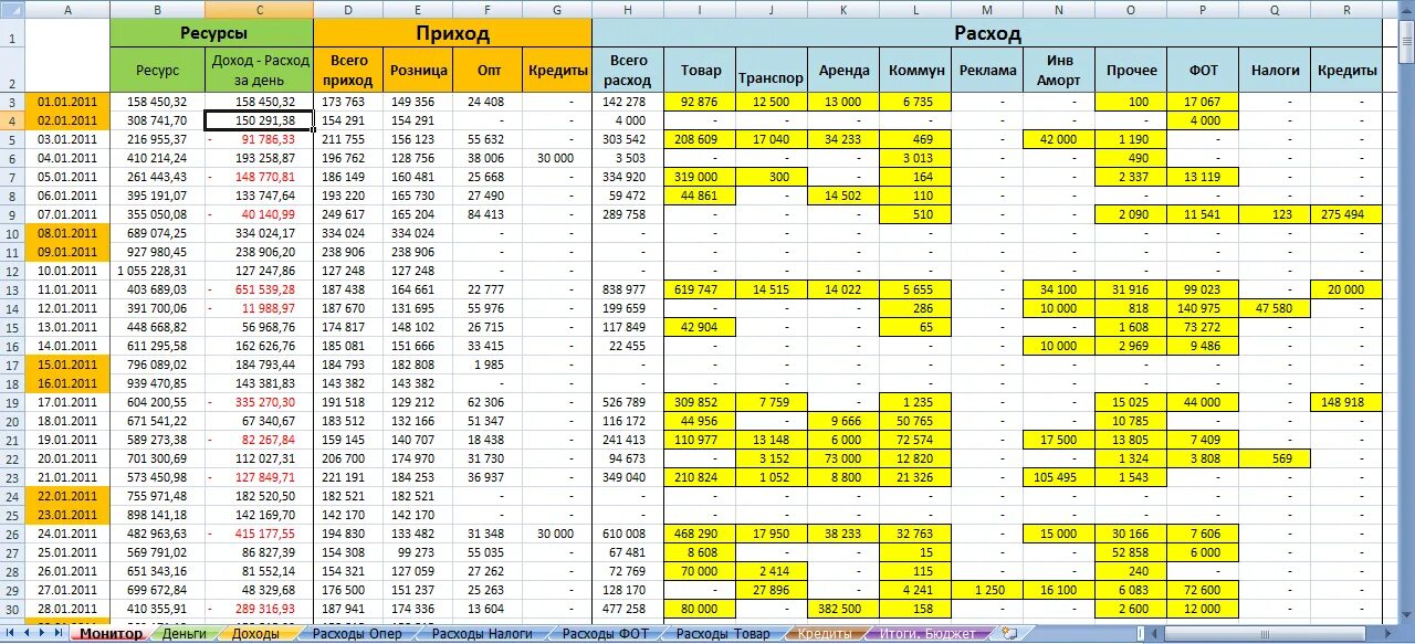Расчеты организация excel. Таблица эксель для ведения доходов и расходов. Excel таблица для учета доходов. Таблица доходы и расходы предприятия в эксель. Таблица в экселе для учета доходов и расходов.