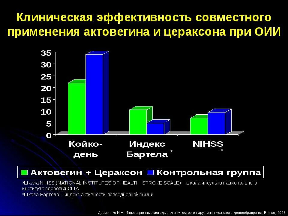 Нарушение совместного использования