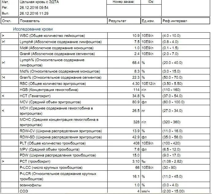 Средний объем тромбоцитов таблица. Средний объём тромбоцитов 10.8. MPV (средний объем тромбоцитов) 10.5. Средний объем тромбоцитов норма у детей.