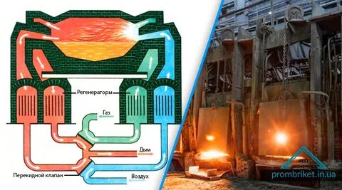 Мартеновская выплавка стали