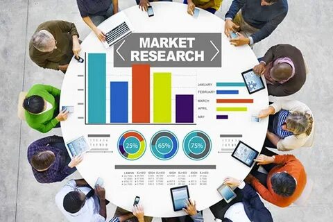 Marketing research