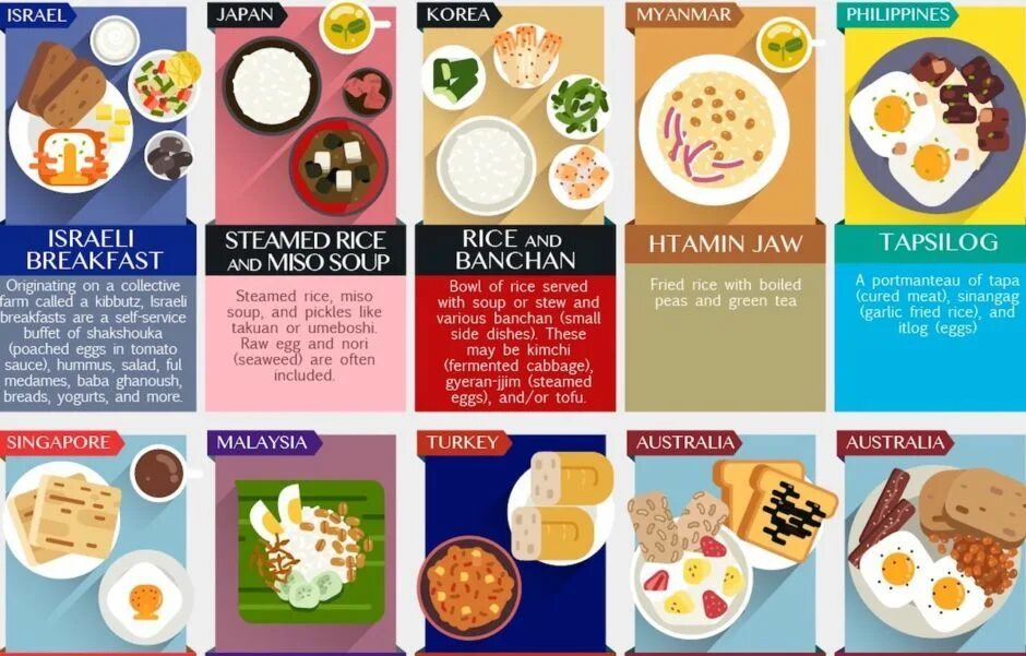 What is your favourite national dish. Еда на английском 2 класс. Sweden cuisine. My favourite food презентация. Spanish dishes.