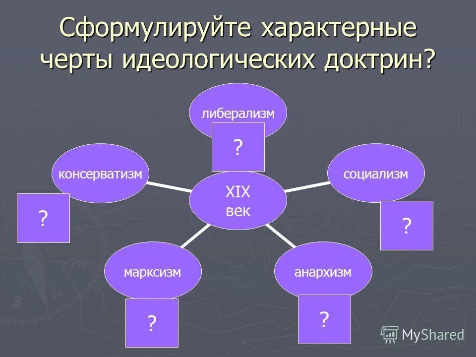 идейная доктрина. идеология власти. идеологическая доктрина. доктрина это. доктрина это.