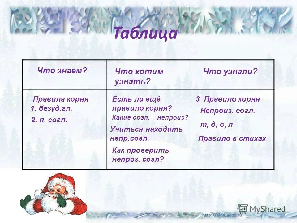 Правило корня 3 класс