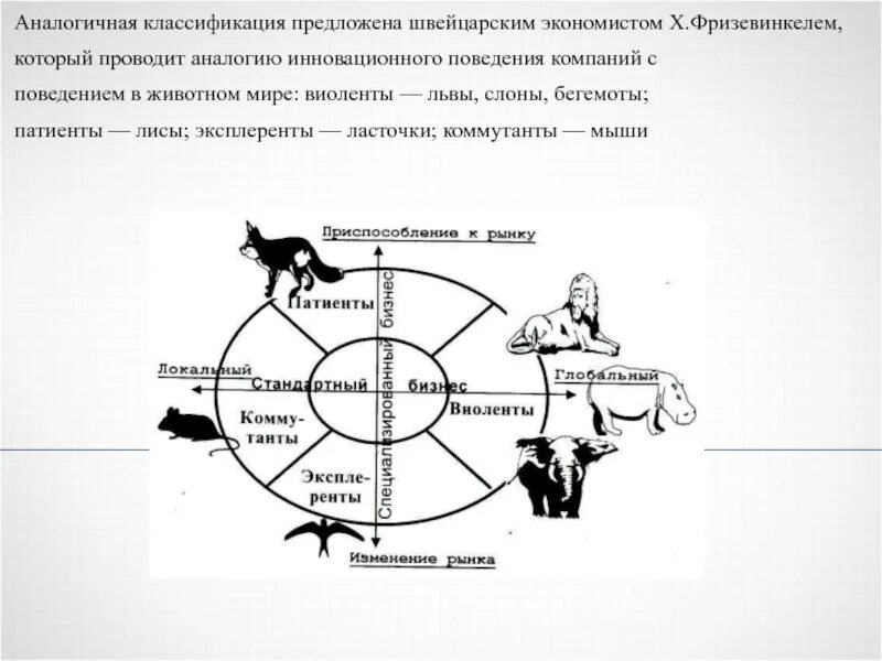 Классификация была предложена