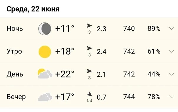Прогноз сарапул на сегодня. Прогноз сарапул на сегодня