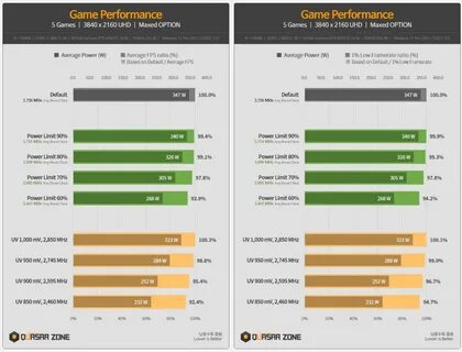Сколько ватт потребляет ssd