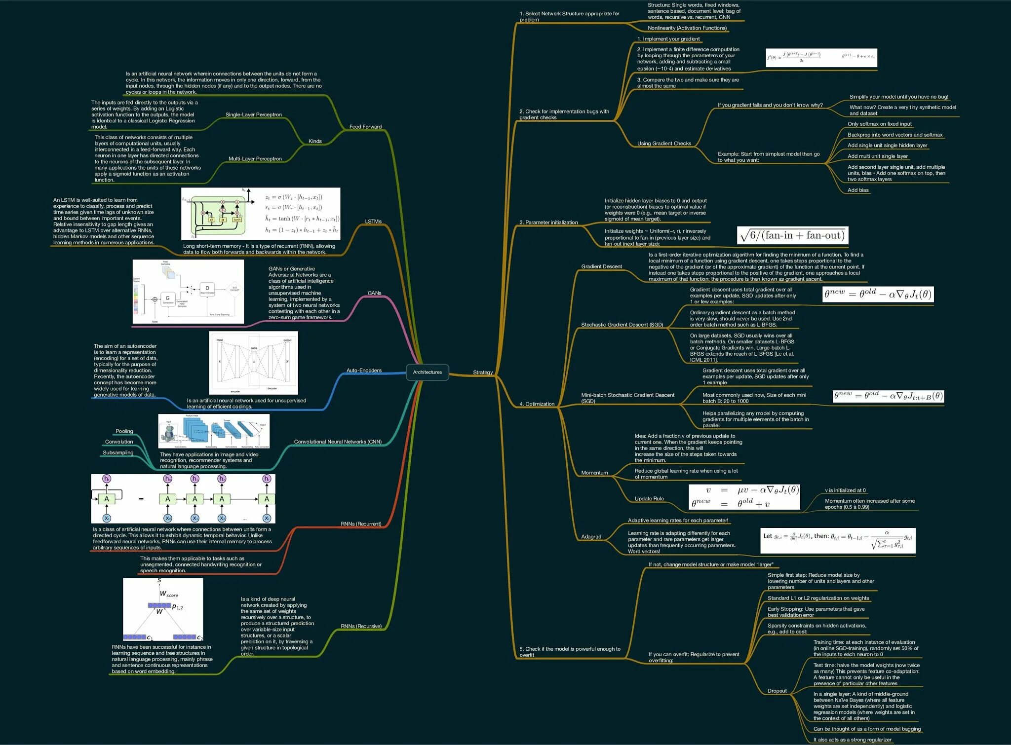 Learning roadmap. Дорожная карта data science. machine learning roadmap. ml roadmap 2025. машинное обучение дорожная карта.