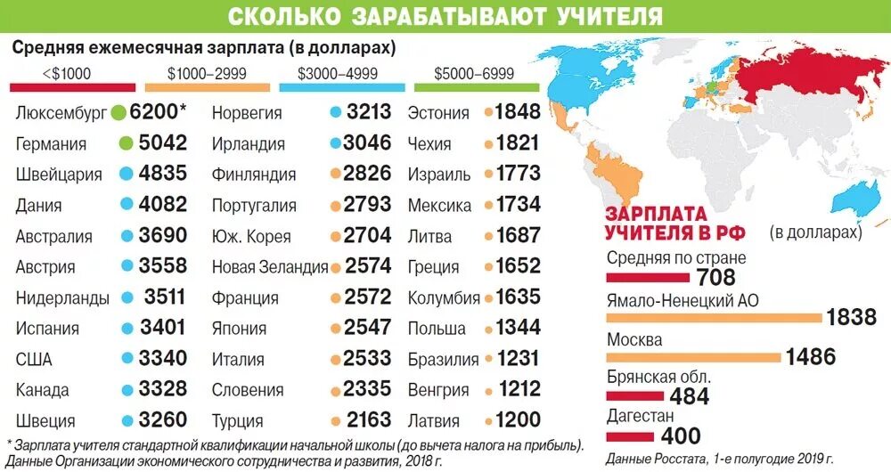 Кухня сколько зарабатывает