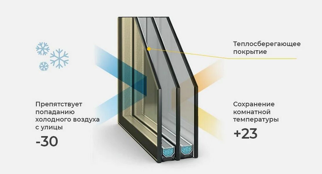 однокамерный и двухкамерный стеклопакет. стеклопакет применение. структурное остекление алютех. стеклопакет однокамерный триплекс 500х875. стеклянный фасад.