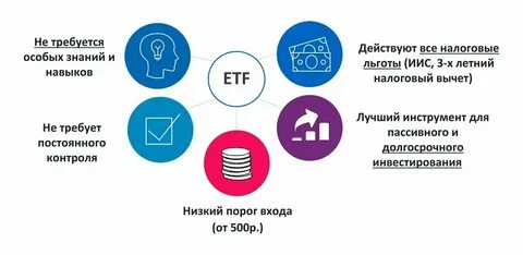 Продавать бумаги с иис