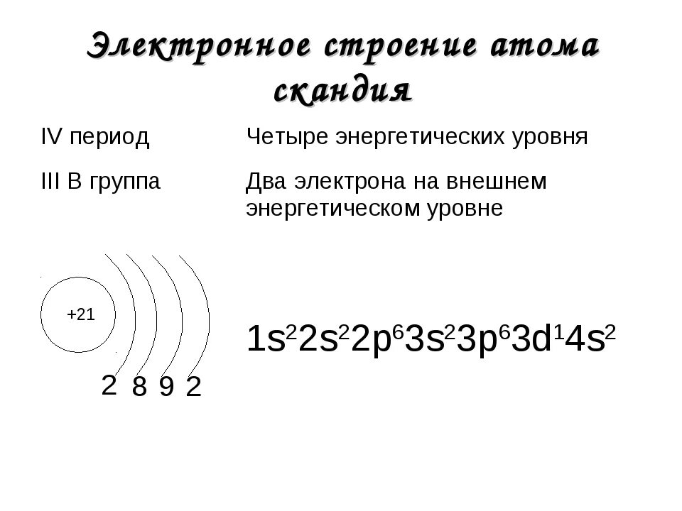 Строение электронных оболочек атомов элементов рисунки. Калий строение электронной оболочки. Кальций энергетические уровни схема. Строение электронных оболочек атомов 8 класс кальций. Калий энергетические уровни схема.