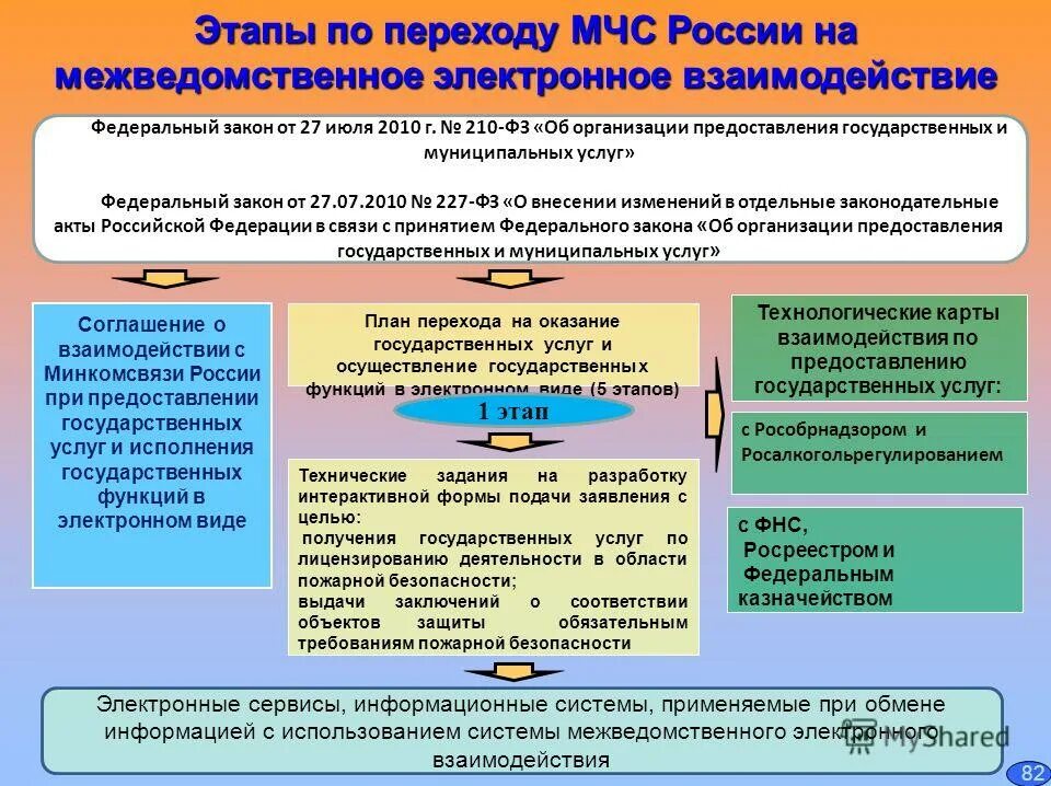 Надзорные органы мчс россии