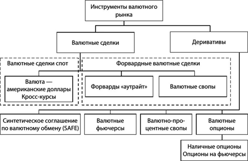 Валютные расчеты операции