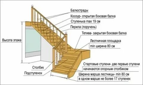 Лестница перевод на русский