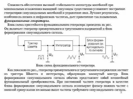 Амплитуда генератора