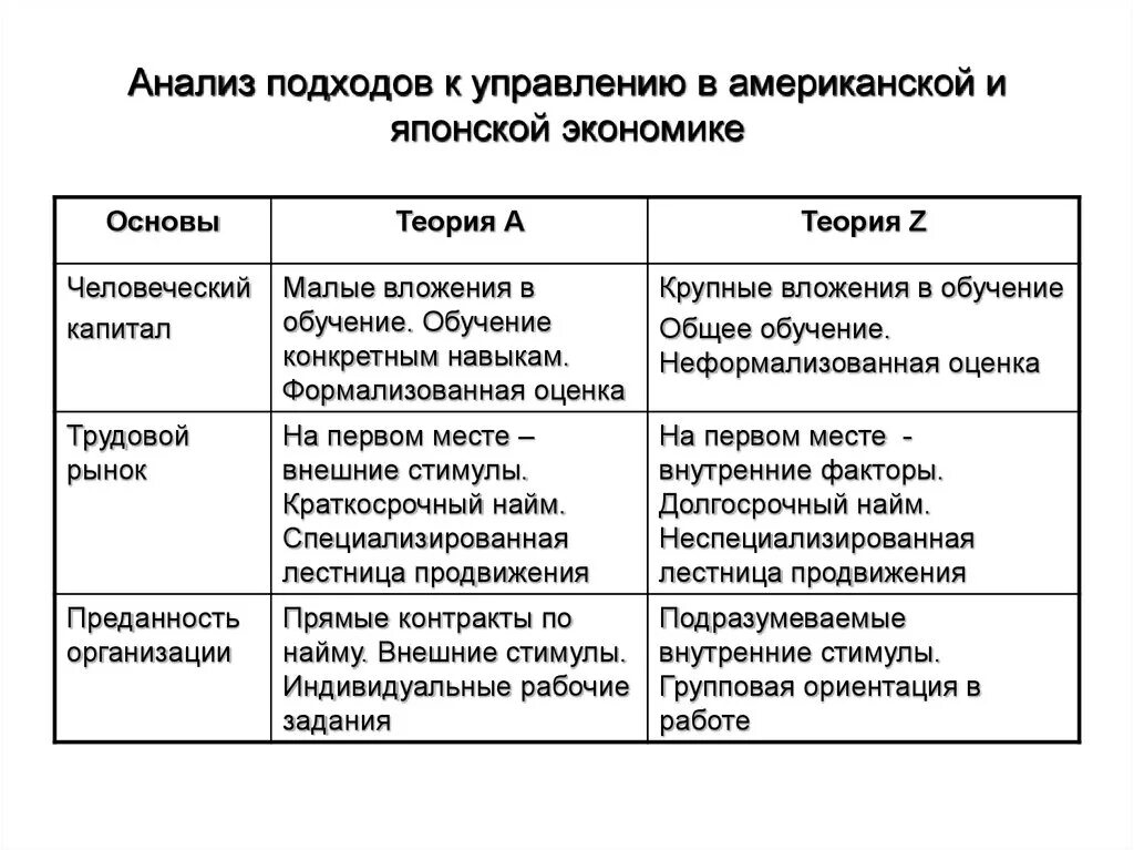 Основные подходы к управлению ресурсами проекта Первый этап в управлении ресурсами проекта
