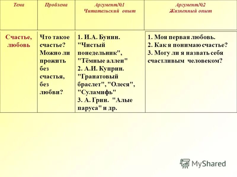 гранатовый браслет обложка книги. куприн гранатовый браслет герои. повесть куприна гранатовый браслет. сюжетные линии гранатовый браслет куприн. куприн гранатовый браслет читательский дневник.