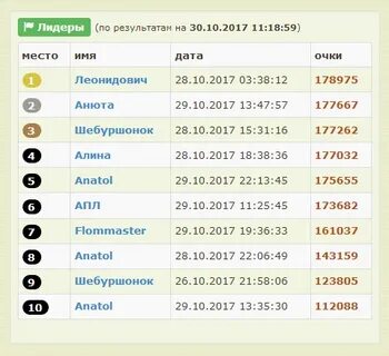 Ровно неделя