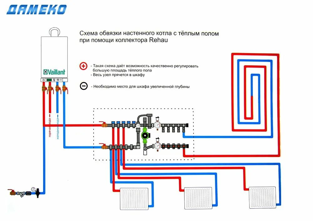 Схема подключения водяного теплого пола к газовому котлу. Схема подключения газового котла к системе отопления теплого пола. Схема системы отопления с теплым полом. Схема подключения теплого пола к электрическому котлу.