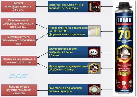 Пена монтажная tytan professional 70
