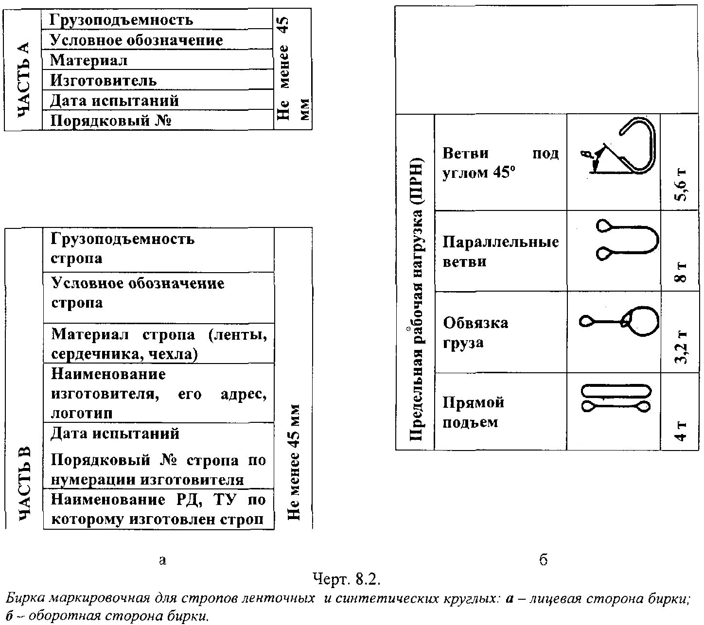 Бирка стропы маркировочная. Маркировка на бирке стропа. Бирка для маркировки стропов. Бирка маркировочная на стропы текстильные. Обозначения г п г п