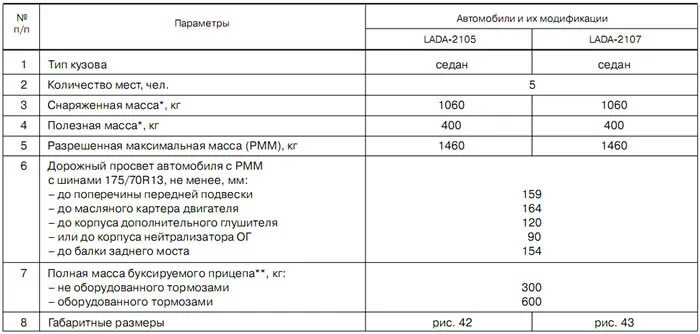 Сколько весит двигатель автомобиля. ВАЗ 2107 масса автомобиля. Мотор ВАЗ 2107 инжектор характеристики двигателя. Вес ДВС ВАЗ 2107. Характеристики 8 клапанного двигателя ВАЗ 2107.