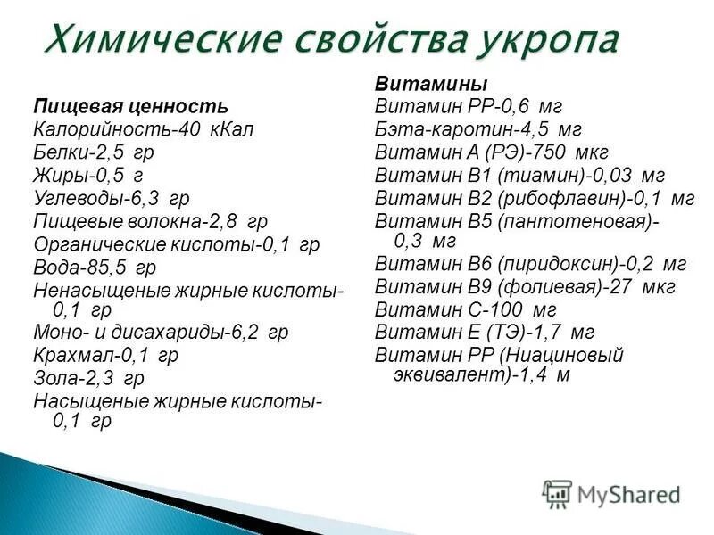 пищевые волокна ккал