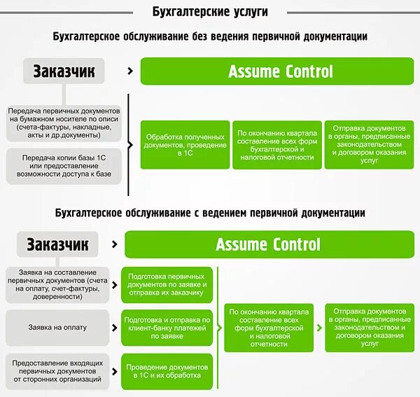 Перечень документов главного бухгалтера