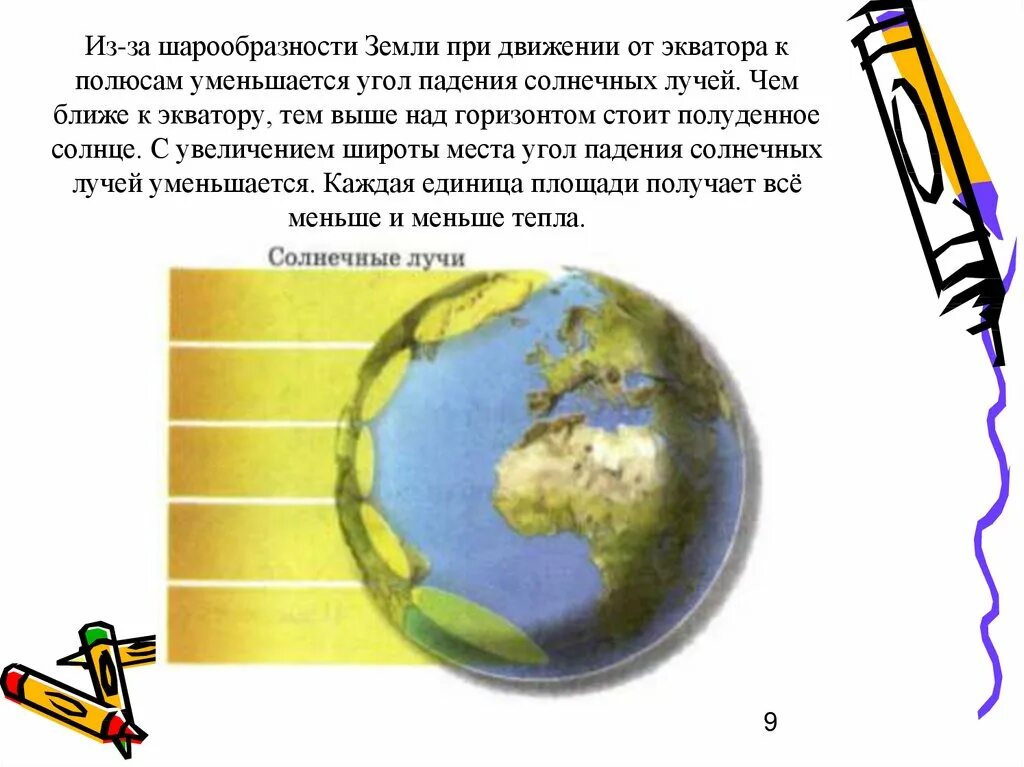 Угол падения солнечных лучей. Угол падения солнечных лучей на землю. Угол падения солнечных лучей на экваторе. Угол падения солнечных лучей от экватора к полюсам.