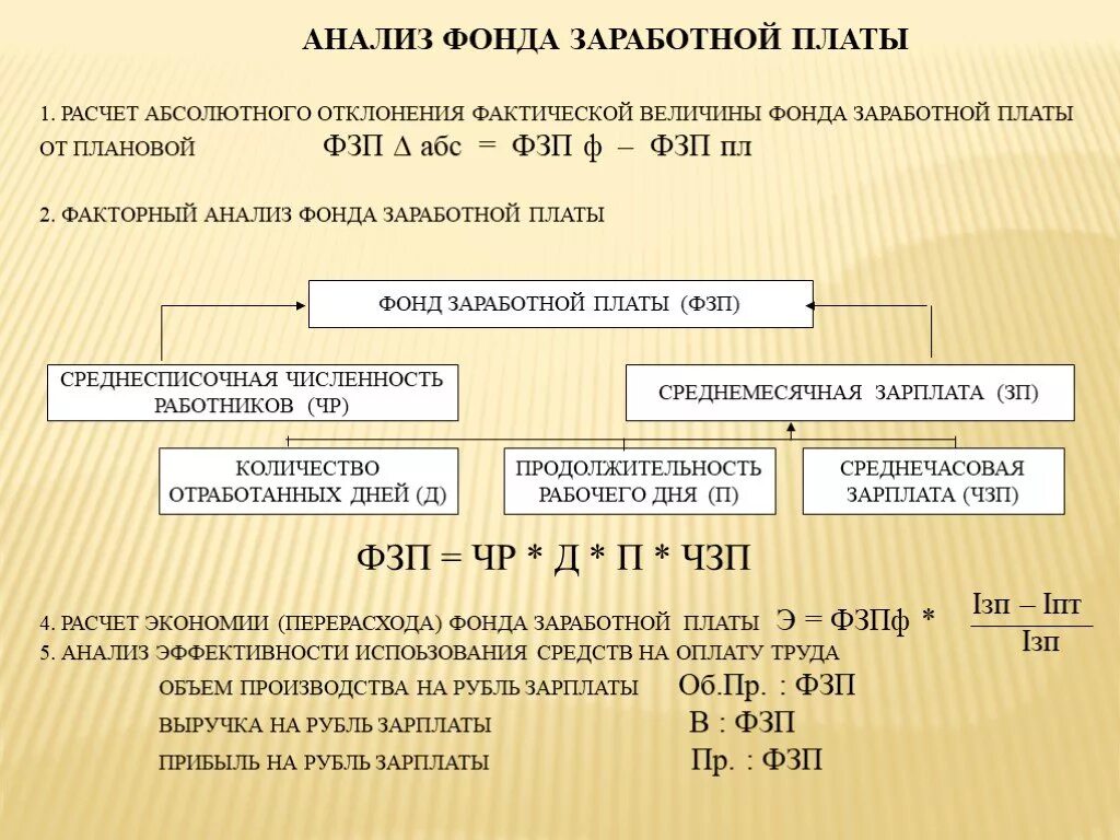 Фонд заработной платы работников организаций