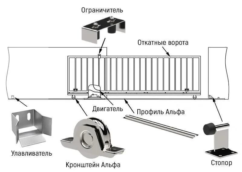 Чем смазать откатные ворота - вопрос-ответ