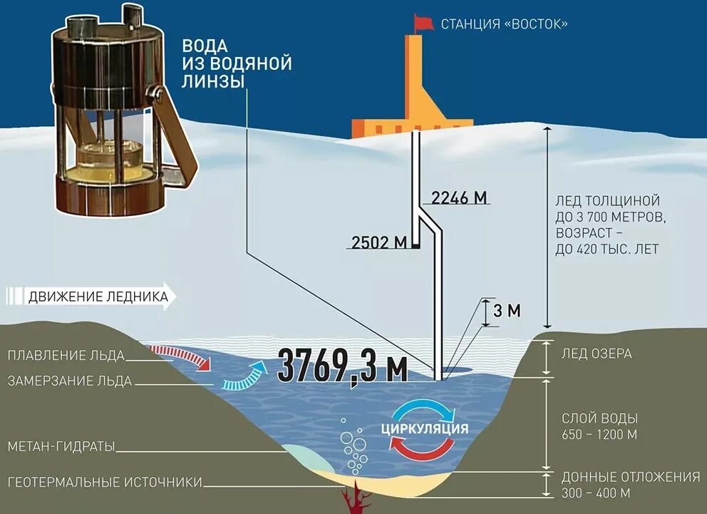 Глубина антарктиды