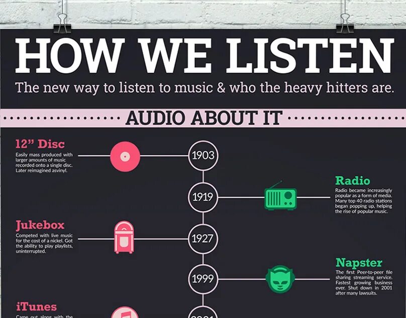 The way i are listen
