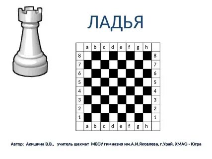 Как называются фигуры в шахматах в картинках