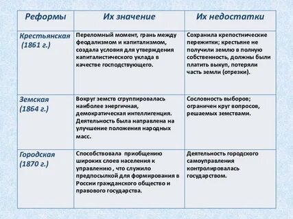 Назовите преобразования проведенные