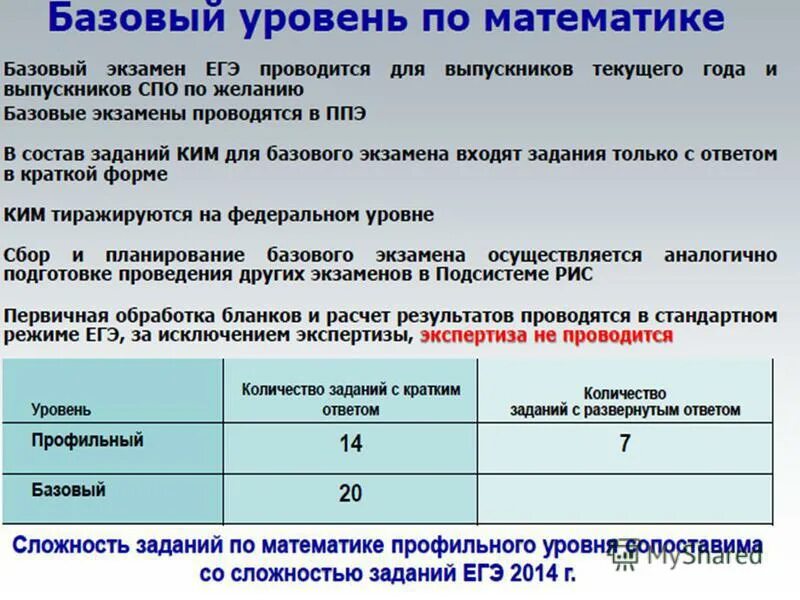 ЕГЭ базовый экзамен. Допуск к ЕГЭ экзамен по математике база. Сколько заданий в ЕГЭ. Базовая математика ЕГЭ баллы.