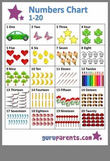 The numbers 1 to 20