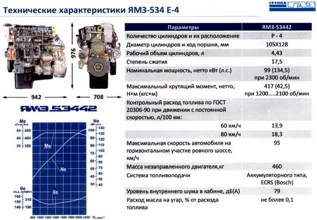 Ямз 534 масло в двигателе. Характеристика двигателя ЯМЗ 534 технические характеристики. Двигатель ЯМЗ 536 технические характеристики. Заправочная емкость двигателя ЯМЗ 536. Газон Некст двигатель ЯМЗ 534 характеристики.