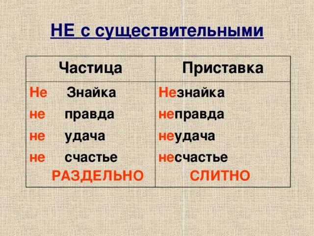 В каком из указанных случаев не приставка. Существительные с приставкой не. слова с приставкой не. существительные сприствакой не. не приставка в существительных примеры.