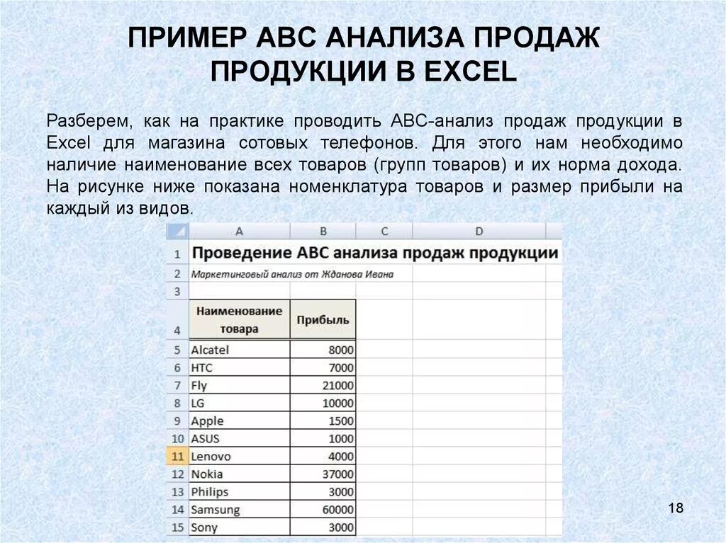 Пример анализа игры. АВС анализ продаж. Пример анализа продаж продукции. АВС анализ пример. Анализ продаж в excel примеры.