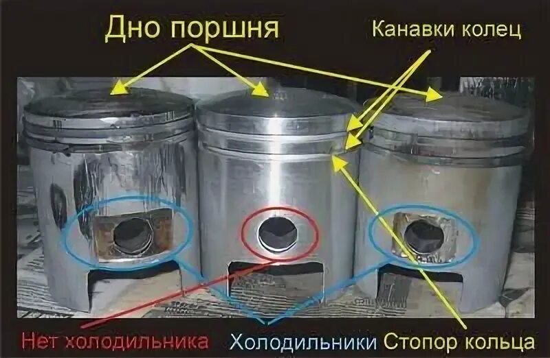 Где стоит поршень. Кольца на поршень планета 5. тепловые зазоры поршневой иж юпитер 5. двигатель иж юпитер 5 поршни. стопорные кольца на поршень иж юпитер 5.