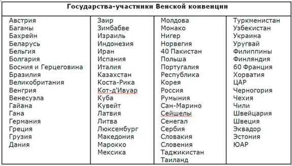 Страны участники Венской конвенции о дорожном движении. Венская конвенция страны участники. Страны участницы Венской конвенции. Какие страны подписали венскую конвенцию