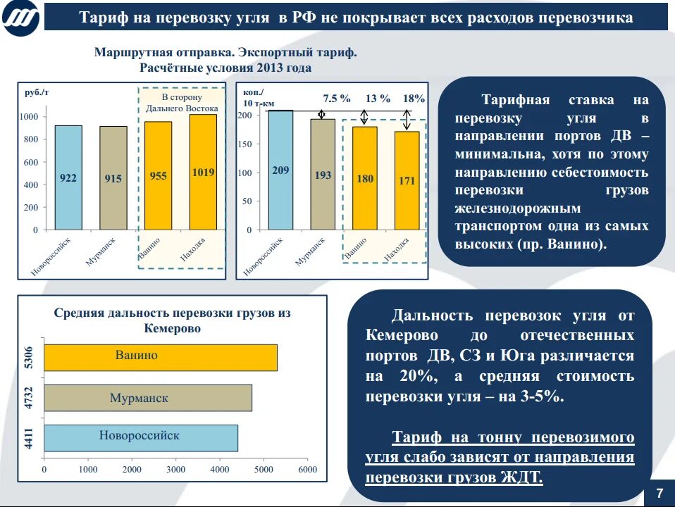 Тарифы на пассажирские перевозки. Тарифы на перевозку грузов. Тарифы ЖД перевозок. Себестоимость перевозок автомобильного транспорта. Калькуляция перевозки грузов автомобильным транспортом.