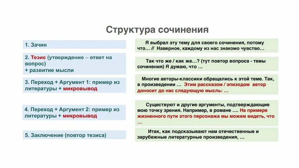 Итоговое сочинение примеры войны. Структура сочинения. Структура произведения. Структура сочинения с примерами. Структура произведения в литературе.