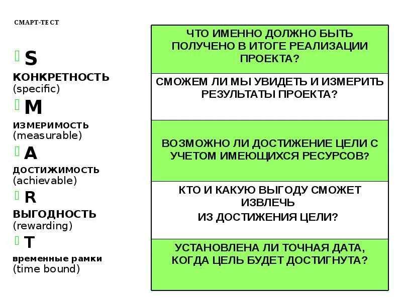 Выбери правильное выражение достижимость цели проекта. Выбери правильное выражение достижимость цели проекта