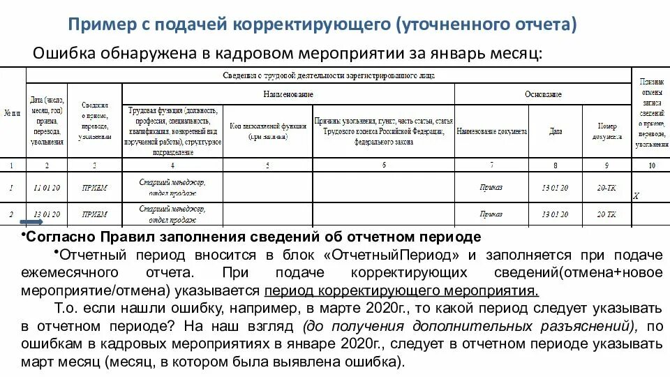 Заполнение электронных трудовых книжек. Отчет о переходе на электронные трудовые книжки. электронная трудовая книжка образец. электронная трудовая книга образец. заполнение электронной трудовой книжки пример.