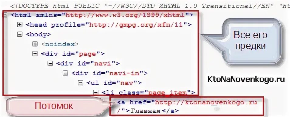 Rules html. Виды селекторов css. комбинации селекторов css. контекстный селектор в html. приоритетность селекторов css.