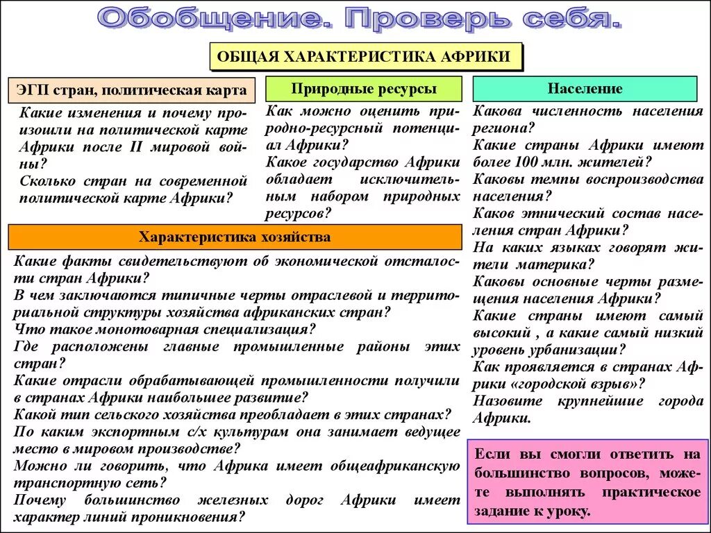 Общая характеристика Африки таблица. Общая характеристика Африки. Общая характеристика стран Африки. Характеристика стран Африки.